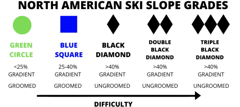 ski trail difficulty ratings ski trail difficulty ratings