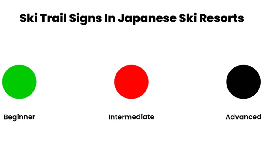 understanding ski trail signs understanding ski trail signs