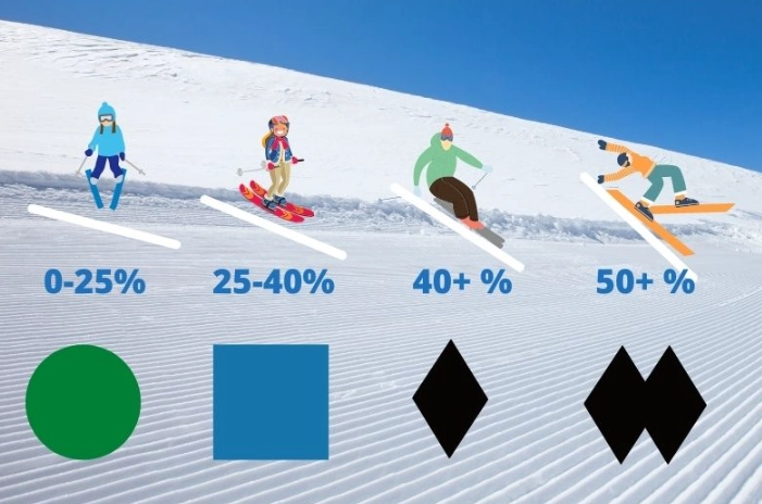 ski trail colors meaning