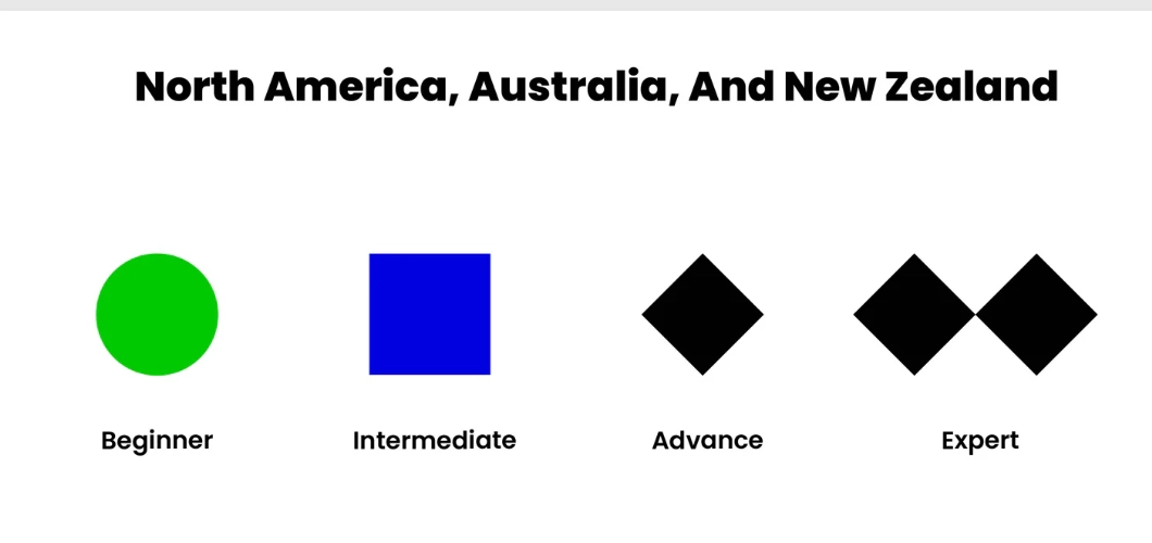 Ski trail symbols Ski trail symbols
