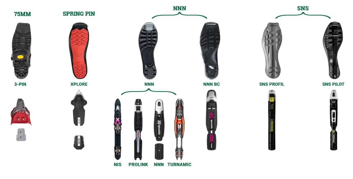 different kinds of skis different kinds of skis