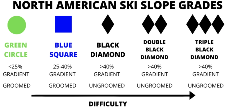 ski trail symbols