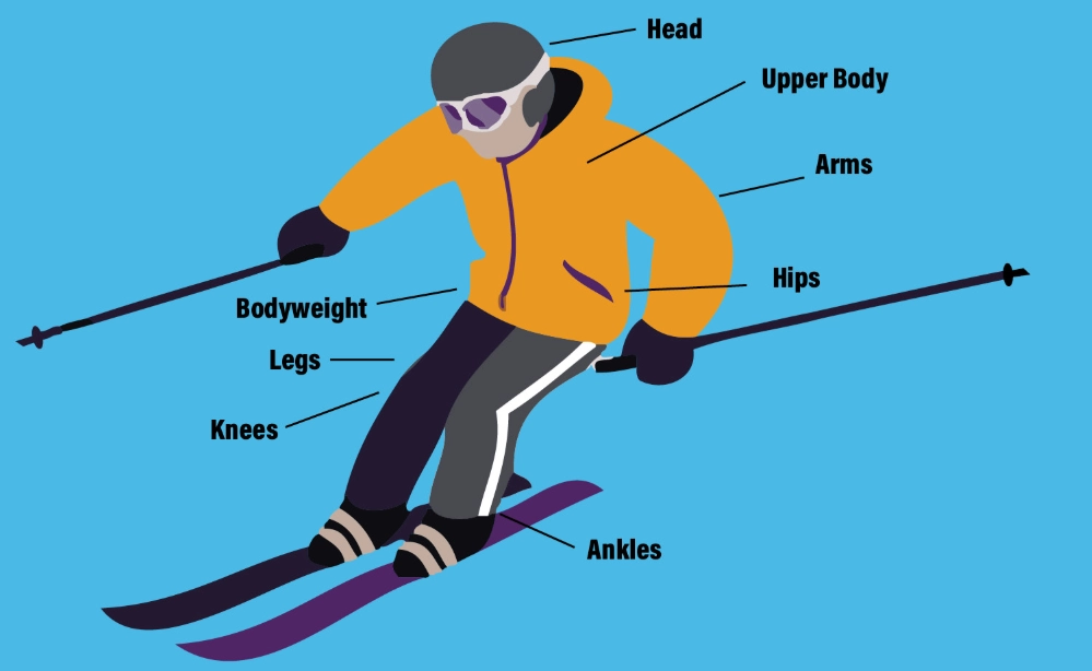 beginner ski gear list