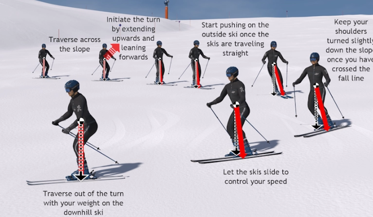 downhill skiing basics downhill skiing basics