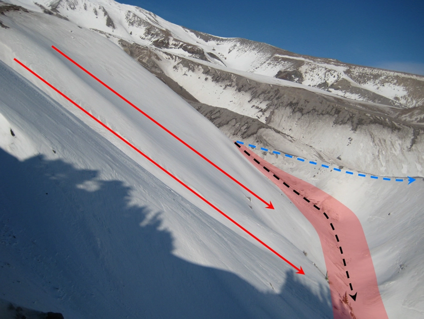 Understanding Avalanche Danger Scales and Terrain Assessment